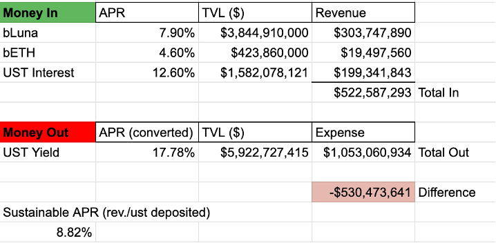 anc_balance_sheet