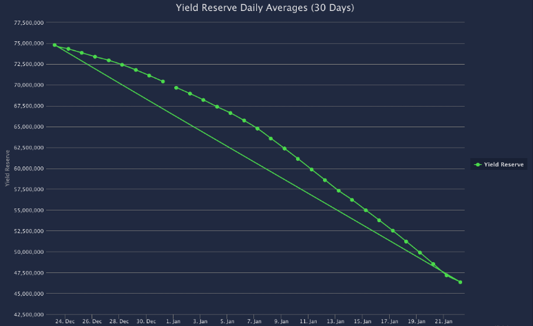 anc_yield_res